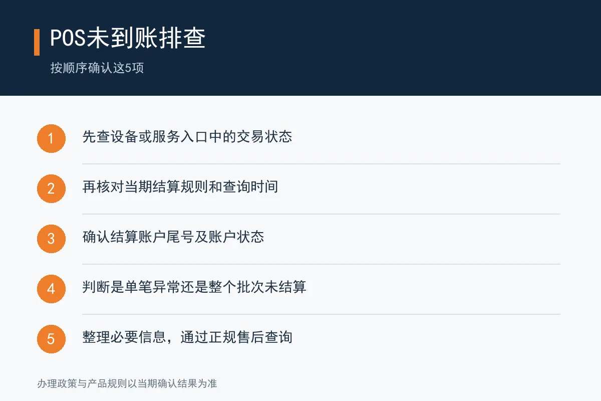 POS交易成功未到账时的五步排查清单