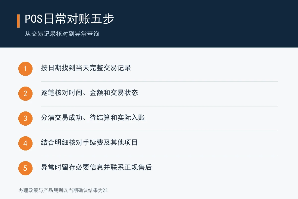 POS交易记录日常对账五步清单