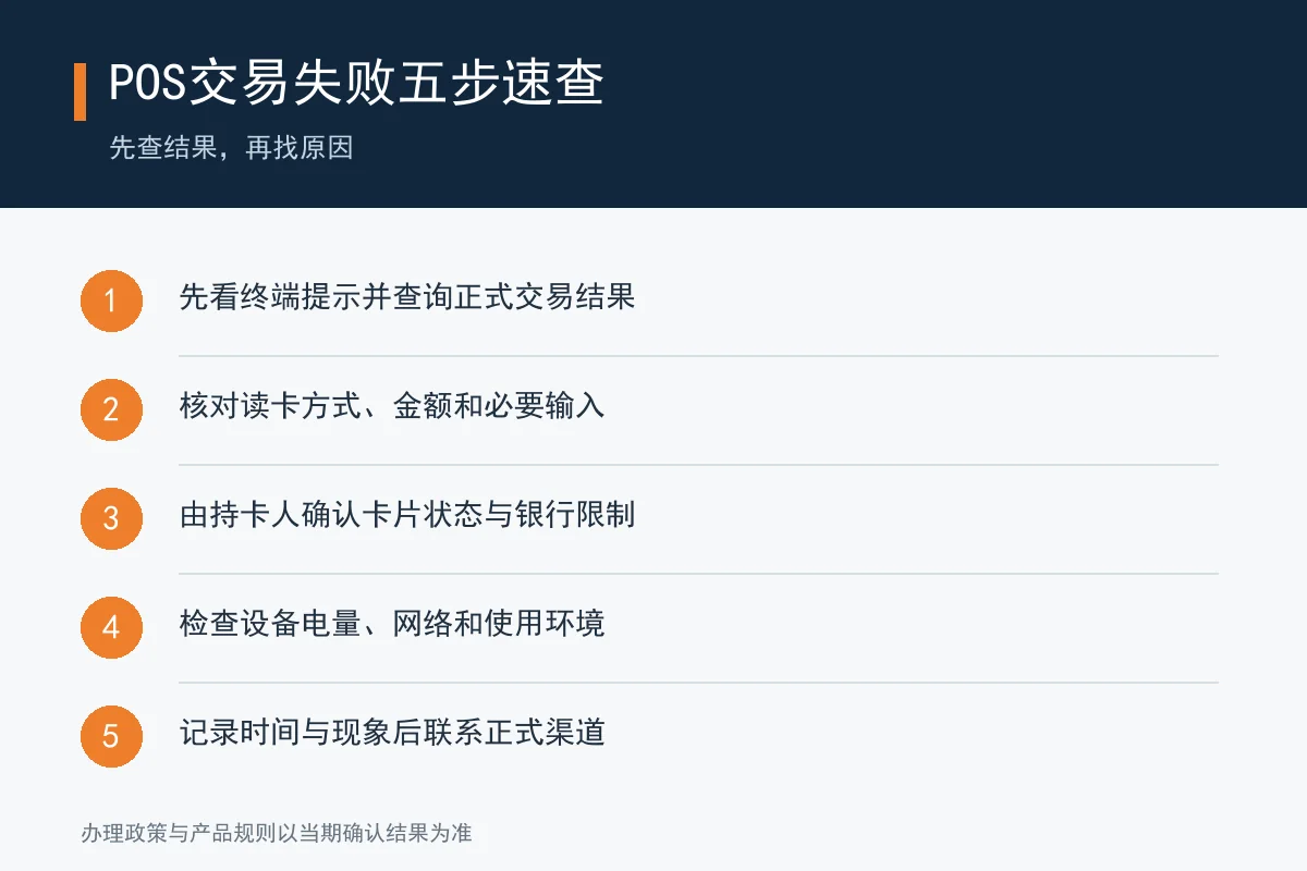 POS交易失败五步排查顺序清单