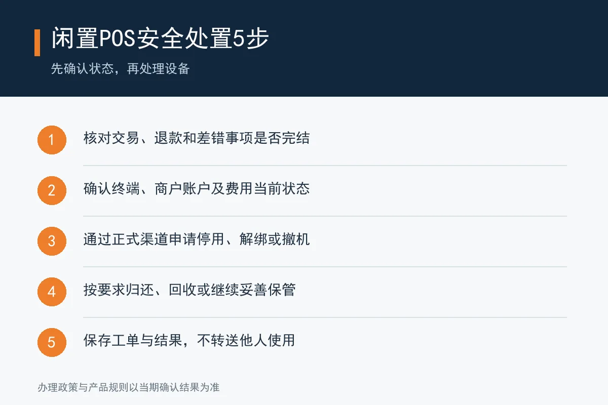 闲置POS终端安全处置五步检查清单