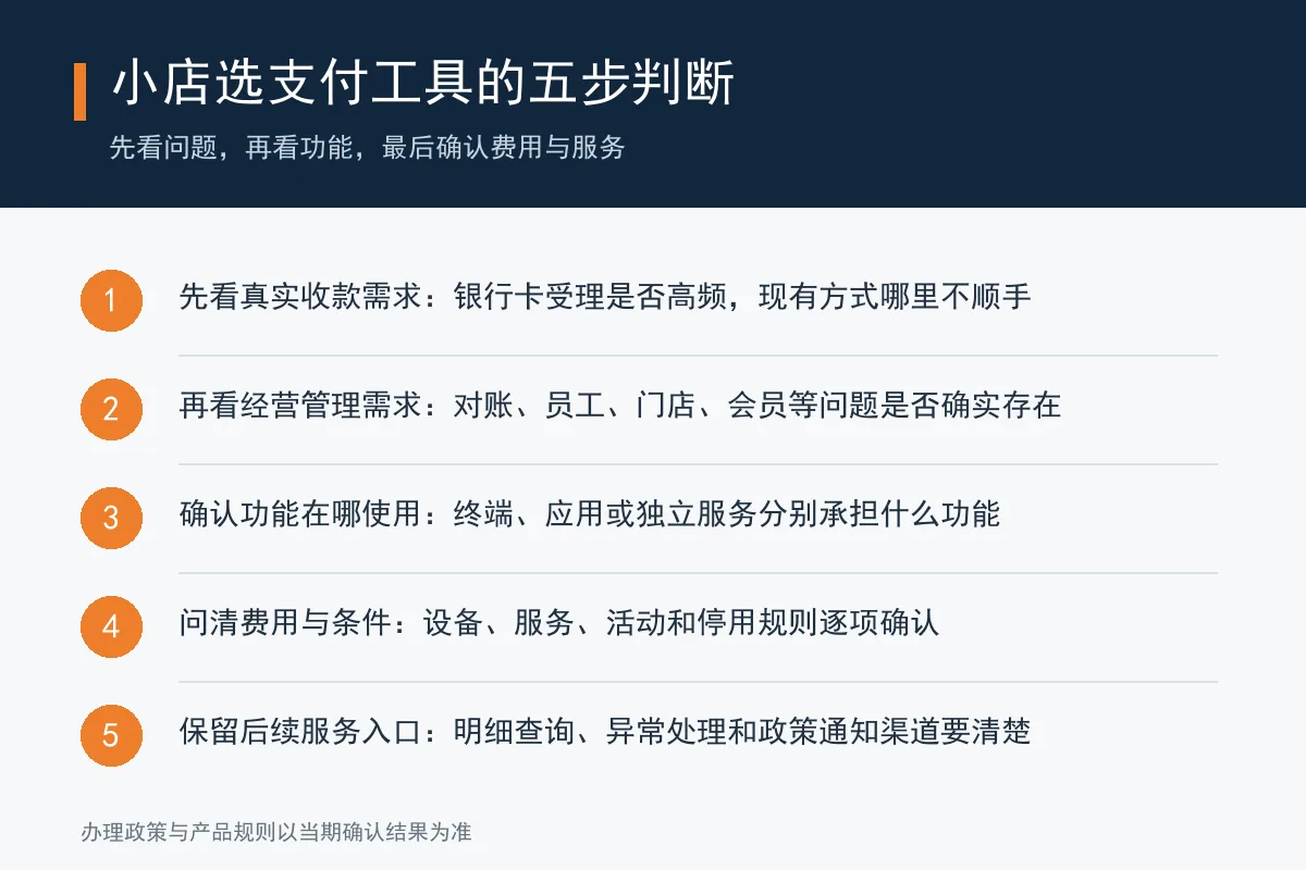 小店选择支付与经营工具的五步判断清单