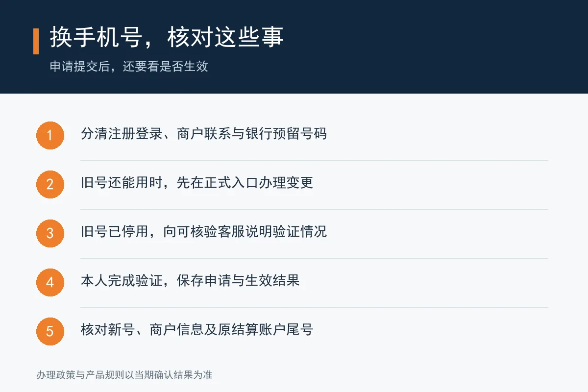 更换POS相关手机号前后的核对清单