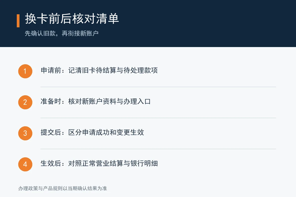 POS结算卡变更前后四项核对清单